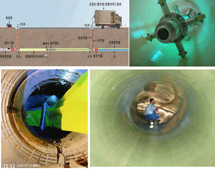 阜沙镇UV-CIPP内衬修复