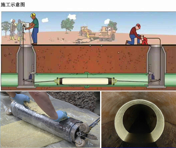 阜沙镇管道局部点状修复